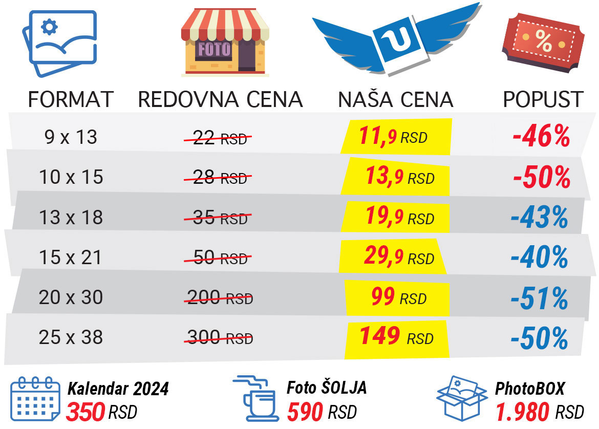 Cenovnik izrade fotografija